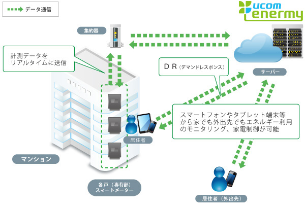 提供イメージ